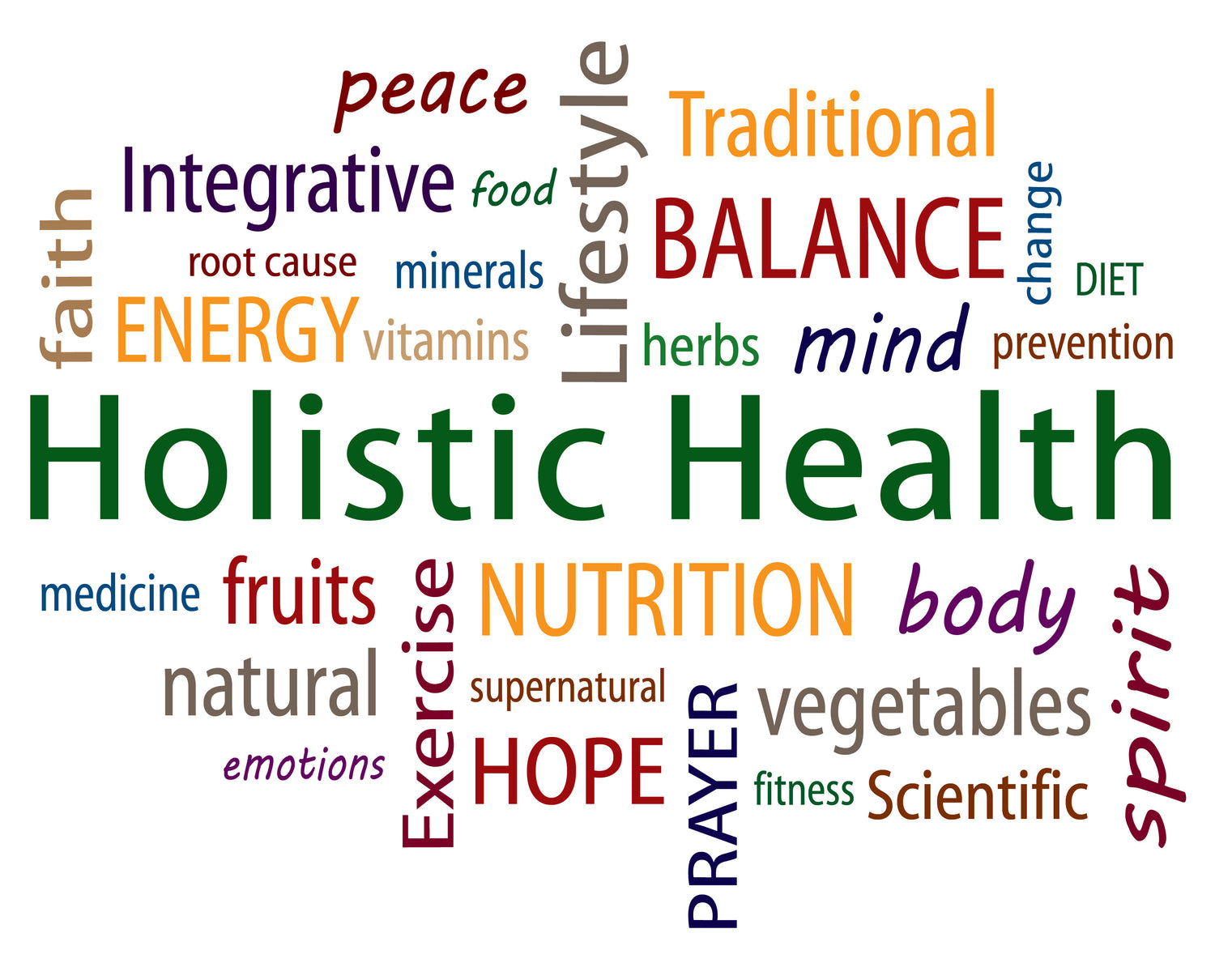 Holistic Health Word collage image